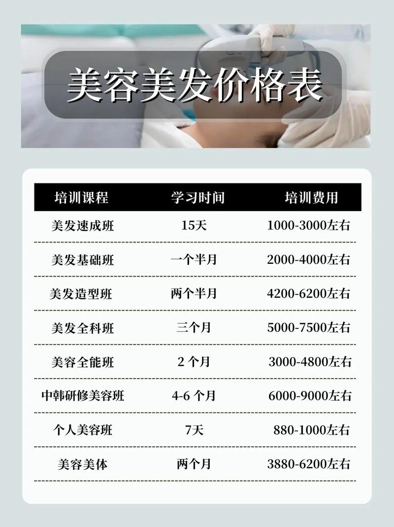 周口美容美發培訓全攻略 學習費用與機構推薦